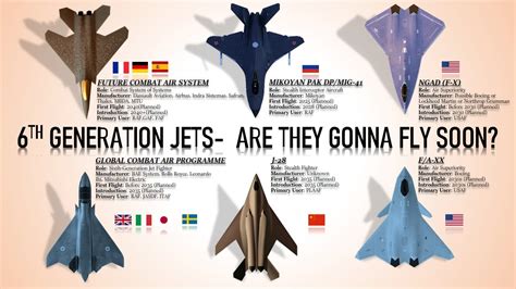 6th generation fighter jets list